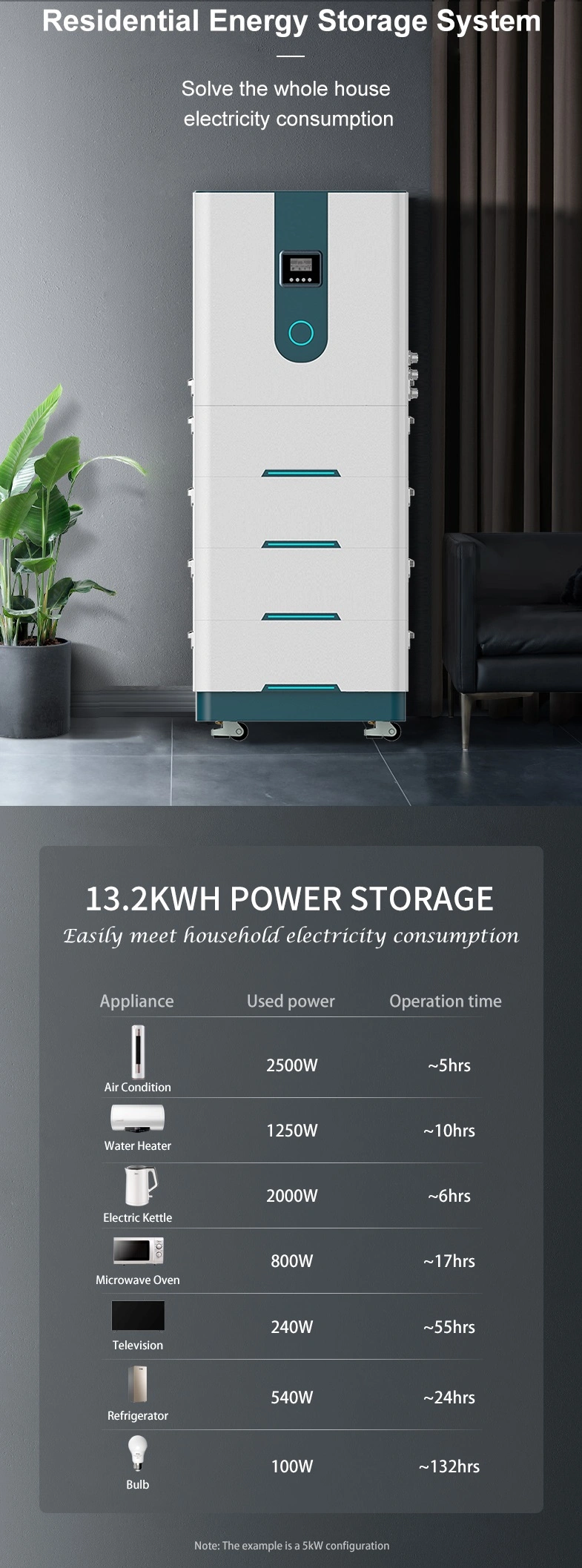 5kw Energy Storage Station Complete Hybrid PV Power Solar Panel System Home Energy Storage Systems