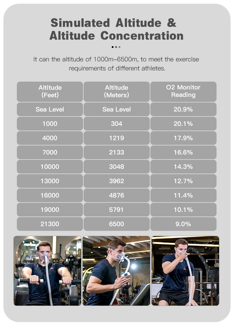 Altitude Hypoxic Generator System with Training Accessories