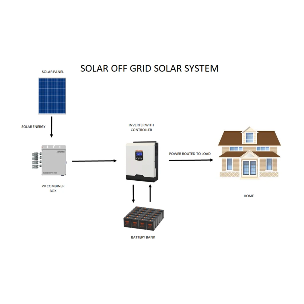 100kw off Grid Home Rooftop Ground Mounting Home Solar PV panel System